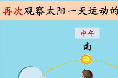 ​太阳一天中什么时候离我们最远