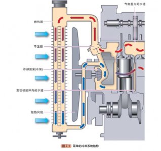 ​汽车发动机冷却系统构造与工作原理（图解）