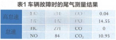 ​大众桑塔纳3000轿车怠速抖动