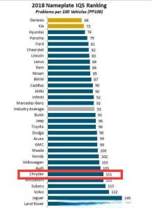 ​克莱斯勒300c质量很烂吗，老款克莱斯勒300c通病