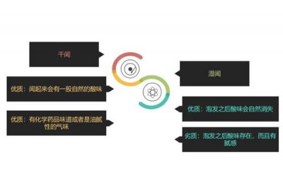 ​雪燕气味发酸吗 干闻是自然酸味